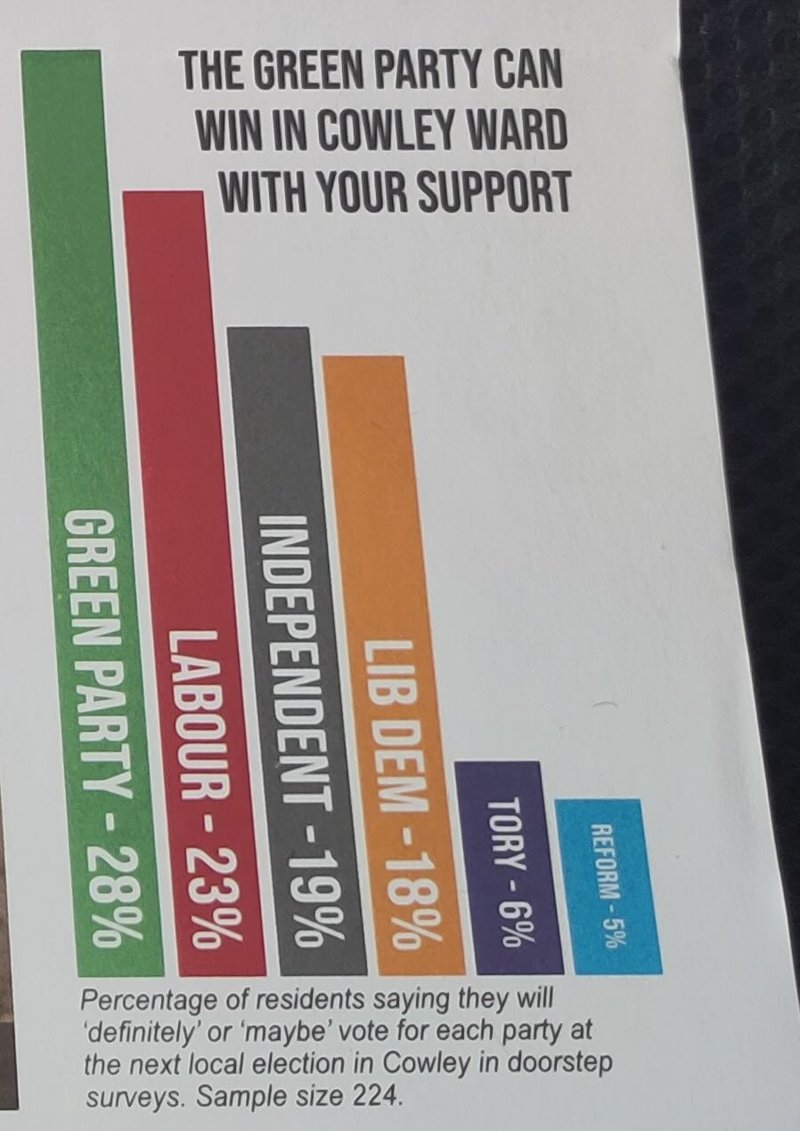 Greens leaflet Oxford