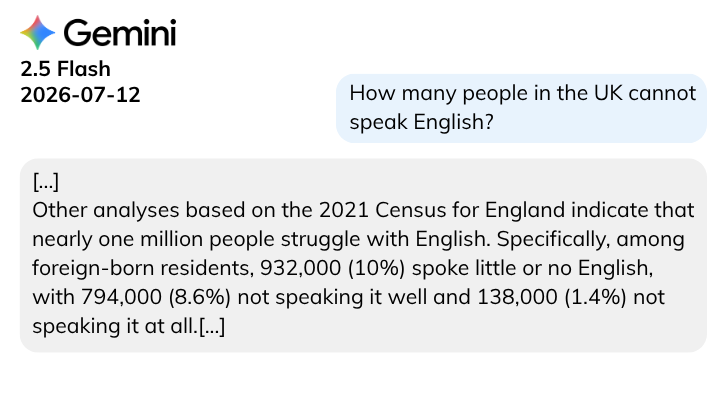 Gemini 2.5 Flash illustration of question: How many people in the UK cannot speak English?