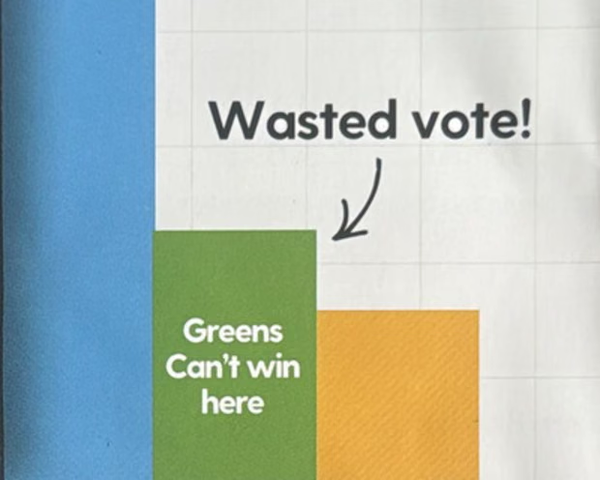 Dodgy bar chart