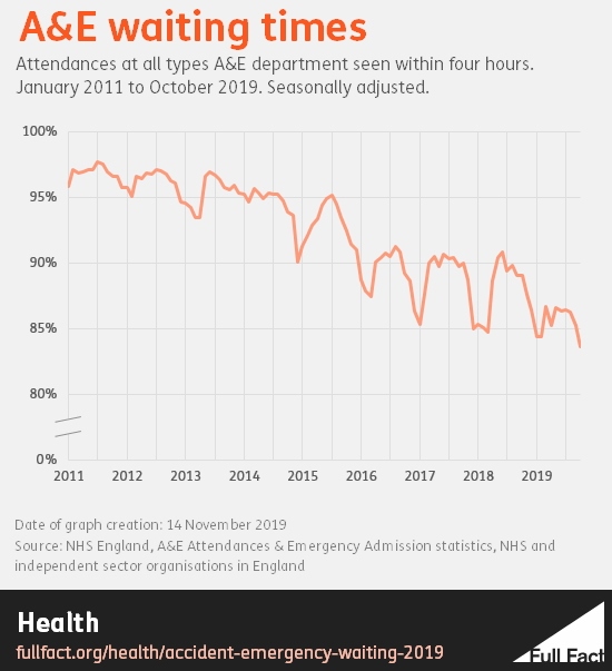 AEWAITINGTIMESGRAPH.png