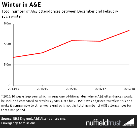 AE_attendances_MDldfUV.PNG