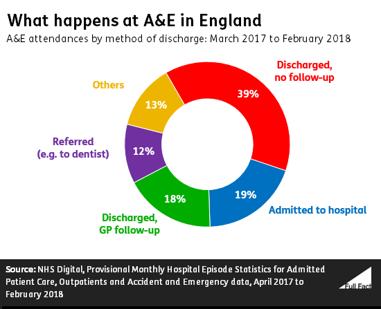 AE_disposals_May_2018_update.png