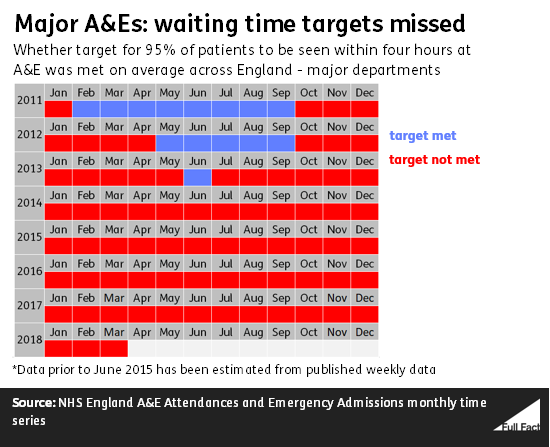 AE_major_waiting_times_matrix.png