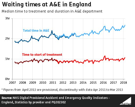 AE_median_waiting_times_May_2018_update.png