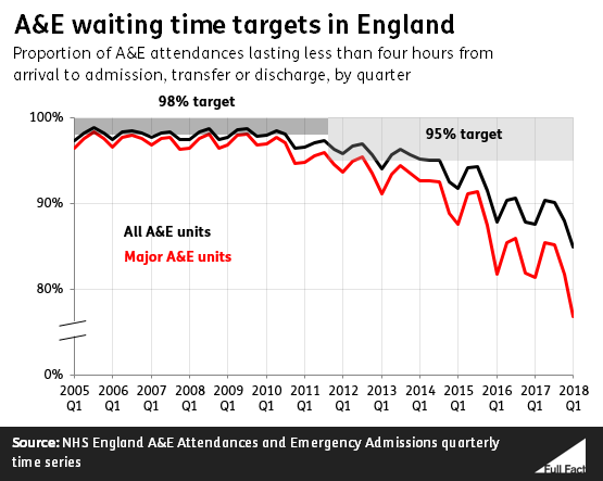 AE_waiting_times_May_2018_update.png
