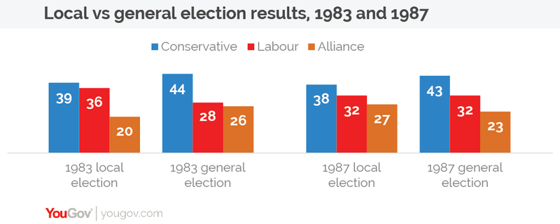 AW local vs general 1983 and 1987-01.png