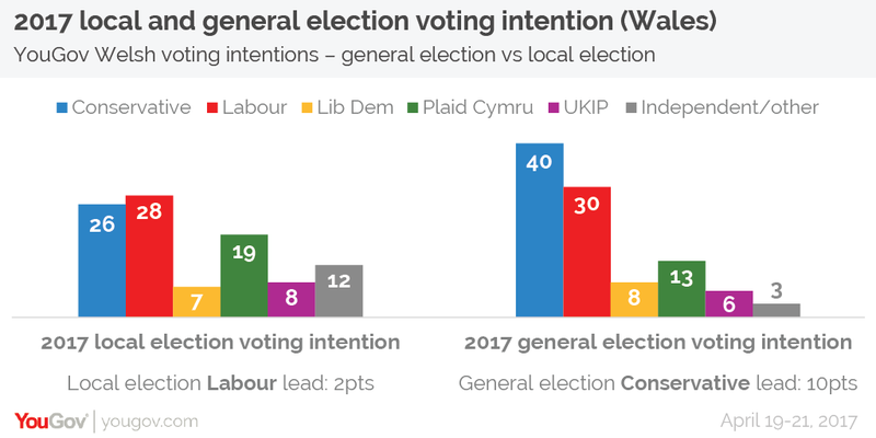 AW local vs general 2017 wales-01_ehup692.png