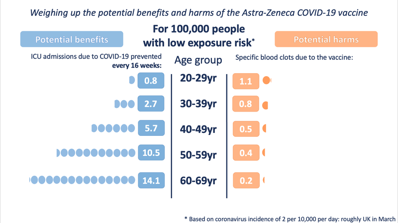 AZ_harms-benefits_low_exposure_8-4-21.width-800.png