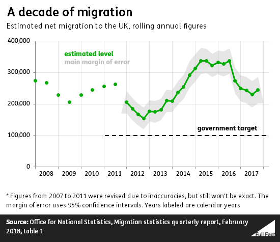 A_decade_of_net_migration_oMZ0WmR.png