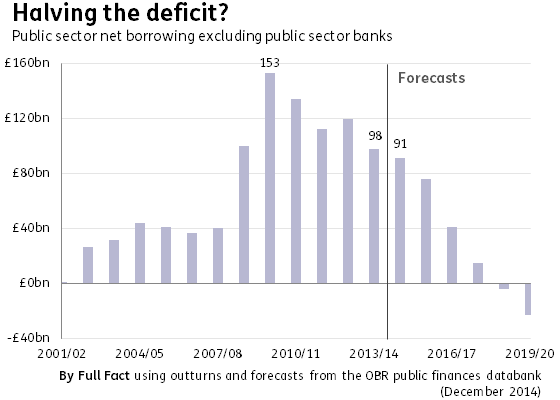 ff-wp-files/2014/12/Absolute-deficit2.png