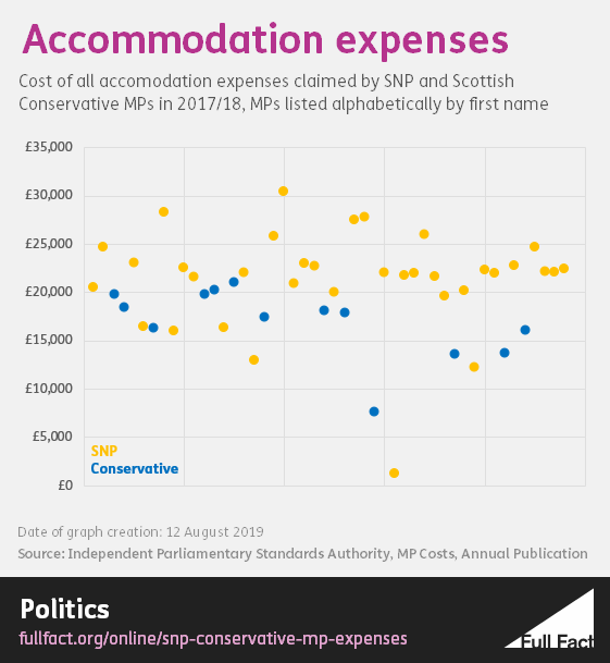 Accommodation_graph_v2.PNG
