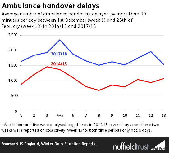 Ambulance_handover_delays_m3Q8Mvy.PNG