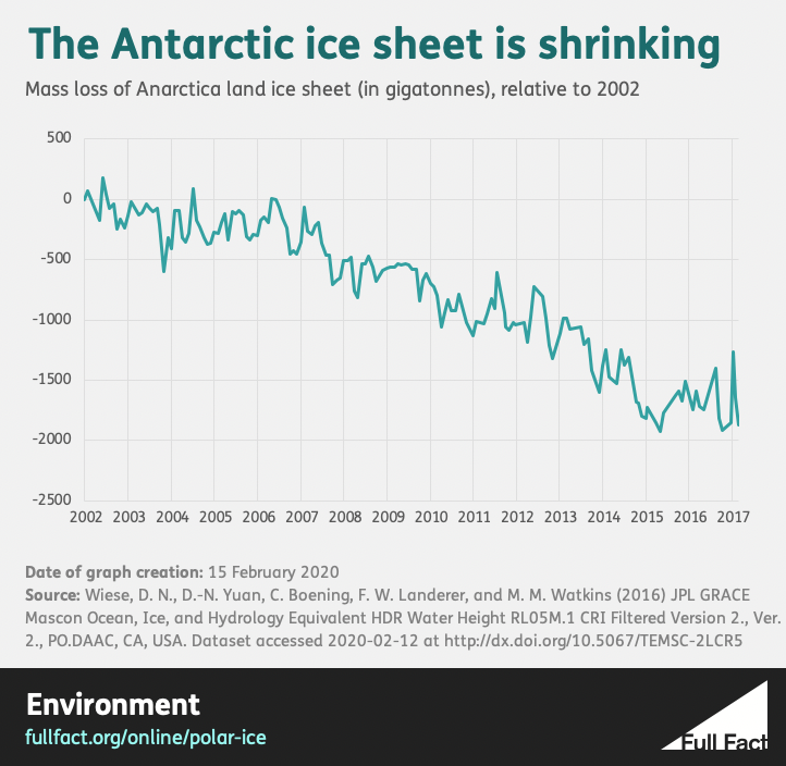 Antarctic_Ice_Sheet_Final.png