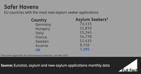ff-wp-files/2015/08/AsylumApplicationsEurostat.png