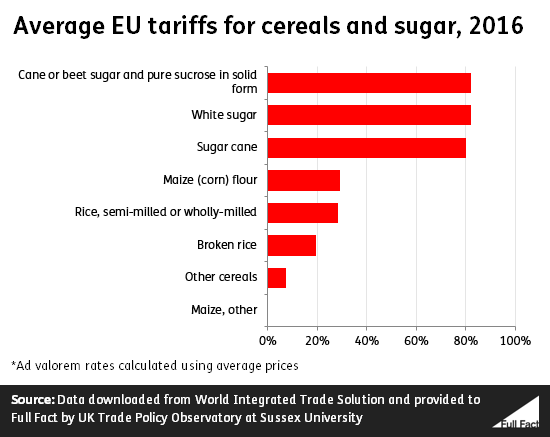 Average_EU_tariffs_Z8aALKf.png