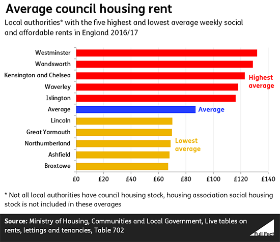 Average_council_housing_rent.PNG