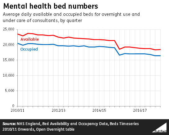Bed numbers graph v2.PNG