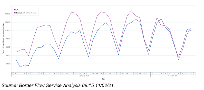 Border_flow_graph.png