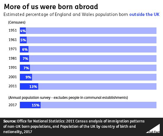 Born_abroad_over_time.png