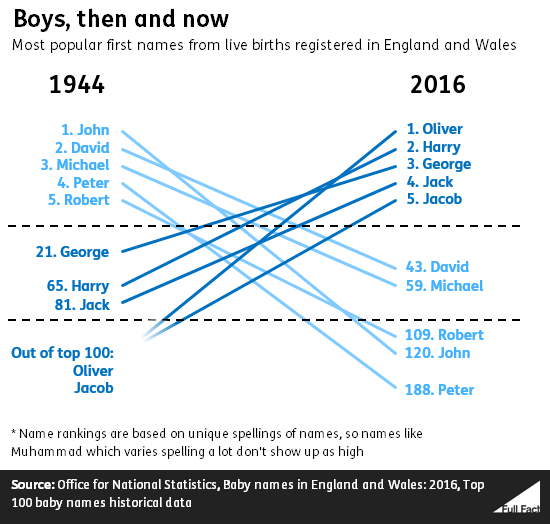Boys_over_time.png
