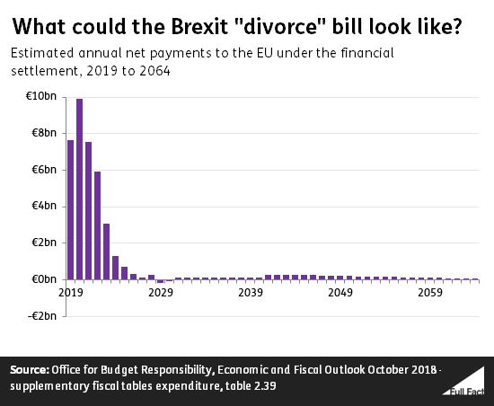 Brexit_bill_chart.png