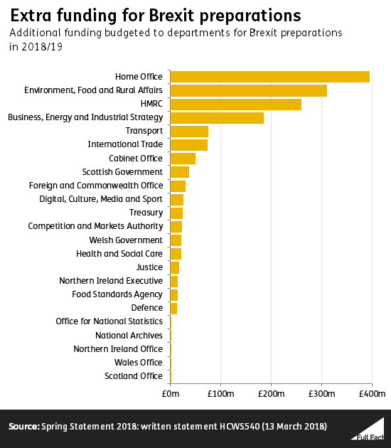 Brexit_preparations.png