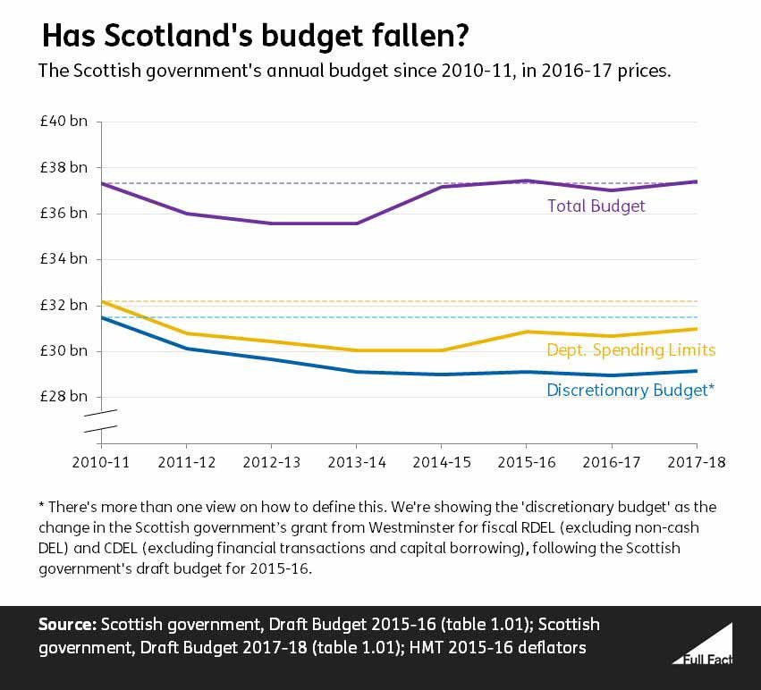 Budget Graph 3_Fx6K3tQ.JPG