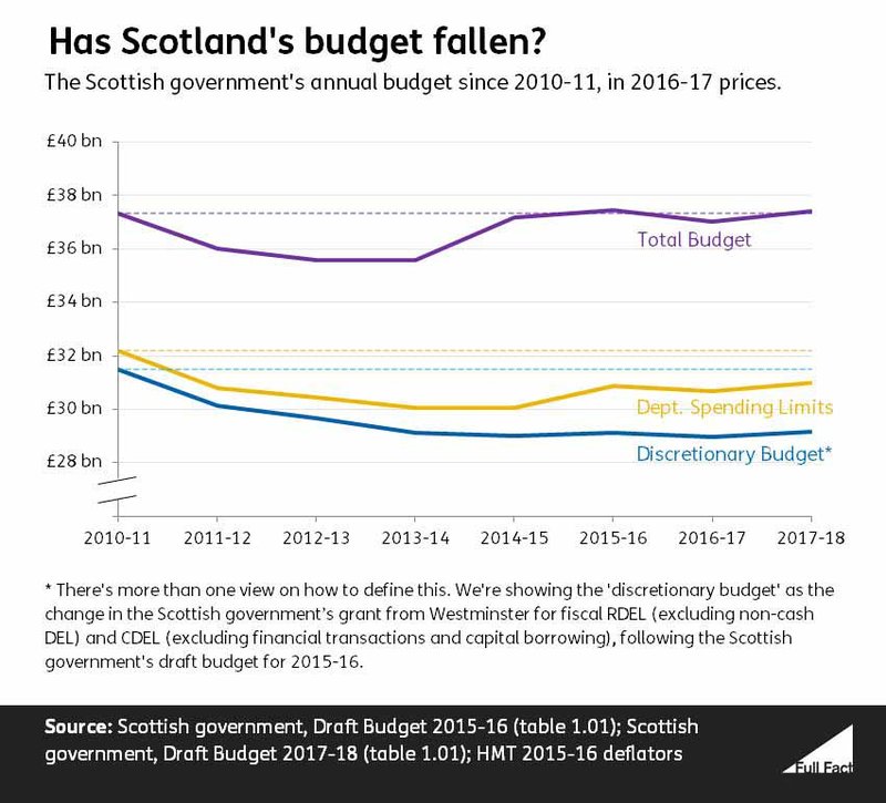 Budget Graph 3_Fx6K3tQ.JPG