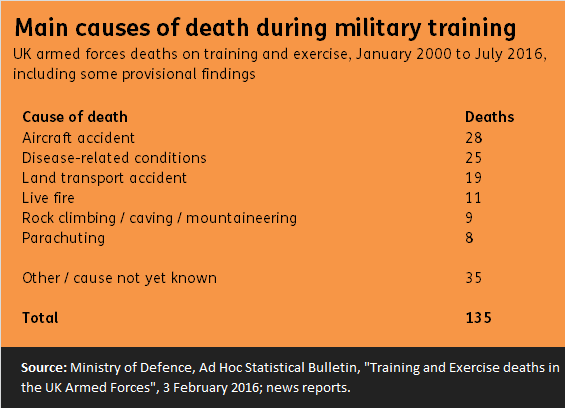 Causes of death table.png