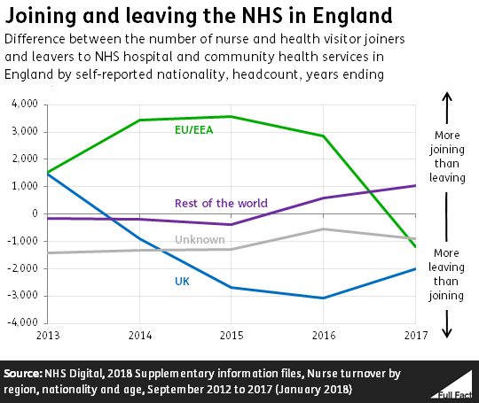 Change_in_numbers_graph_v4.PNG