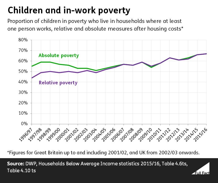 Children and inwork poverty 3 USE ME.JPG