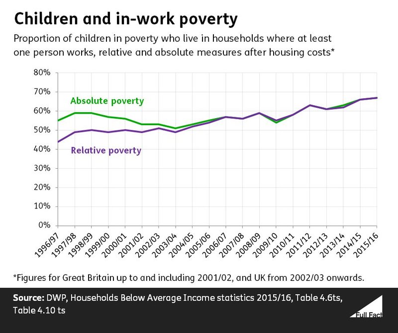 Children and inwork poverty 3 USE ME.JPG