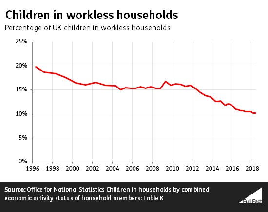 Children_in_workless_households_11_2018_IE7qmQP.png