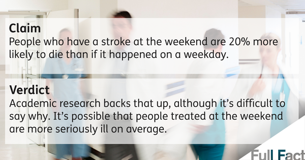 Claim-Verdict-Stroke-weekend-deaths2.png