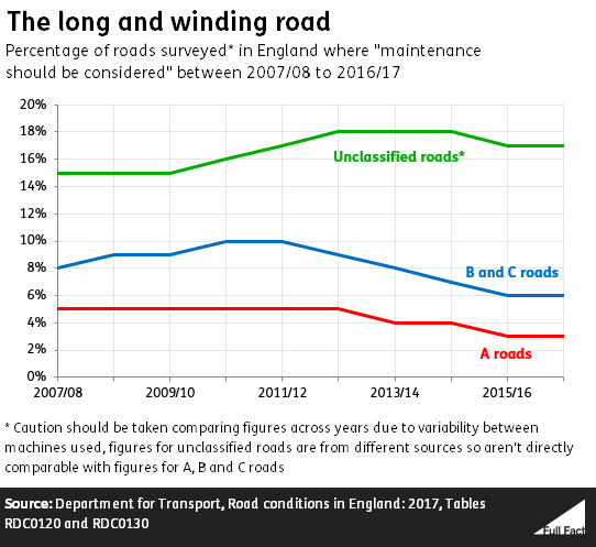 Claire_England_line_chart.PNG