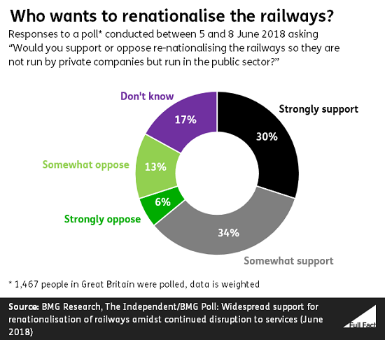 Claire_graph_image_rail_poll.PNG