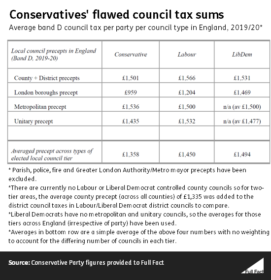 Conservative_council_tax_table.png