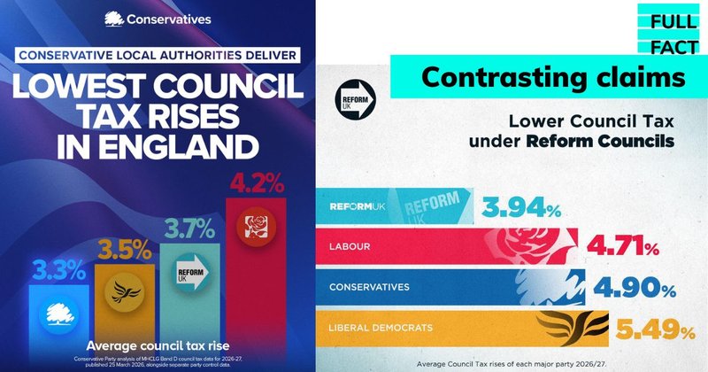 Conservative and Reform graphics with "contrasting claims" text overlaid.