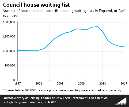 Council_house_waiting_list.png