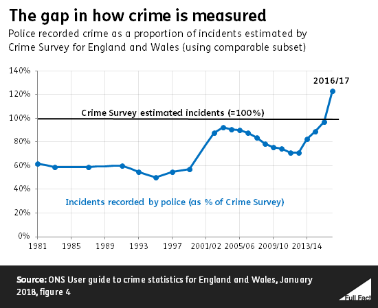 Crime_gap.png