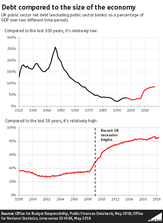 Debt_GDP_chart.png