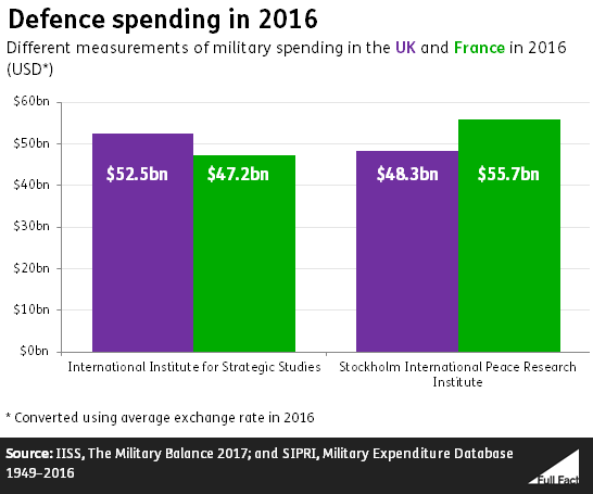 Defence_spending_graph_v2.PNG