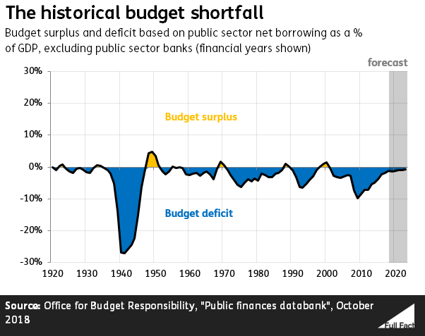 Deficit.png