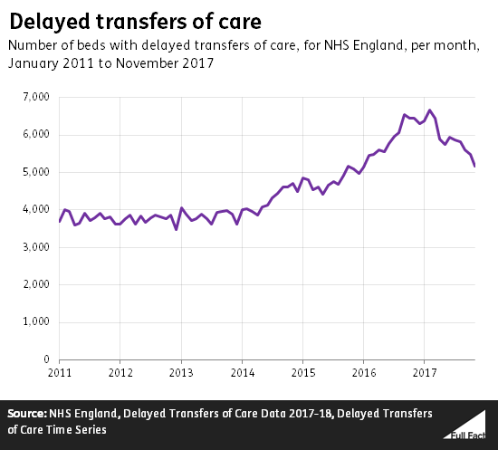 Delayed_transfers_of_care.png