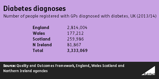 ff-wp-files/2015/08/Diagnoses.png
