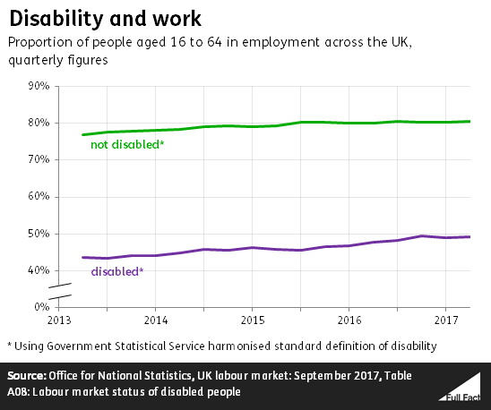 Disability and work v2 Claire.PNG