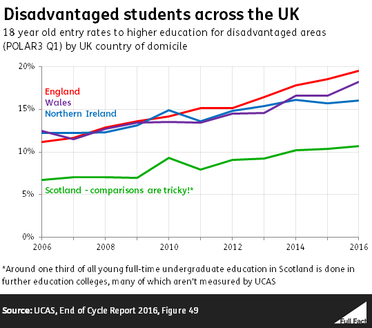 Disadvantage across the UK graph v2.PNG