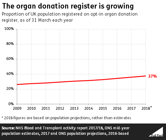 Donor_register2.png