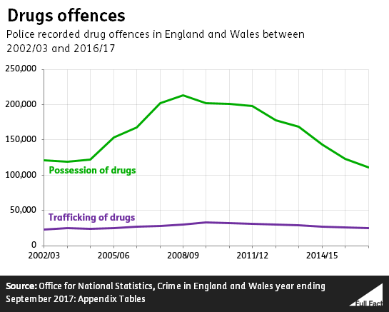 Drug_offences_graph.PNG
