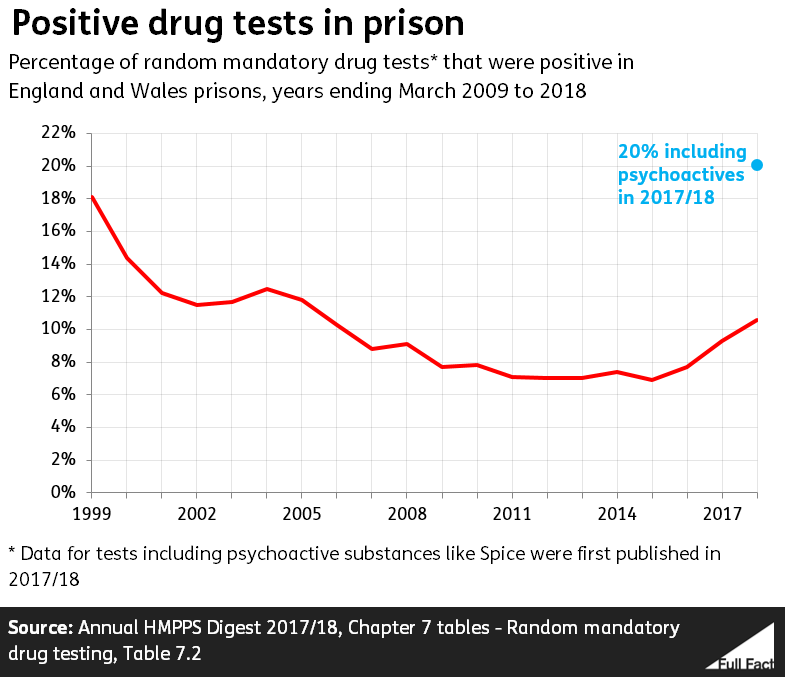 Drug_tests.PNG